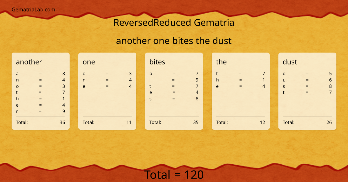 another one bites the dust in reversedReduced Gematria